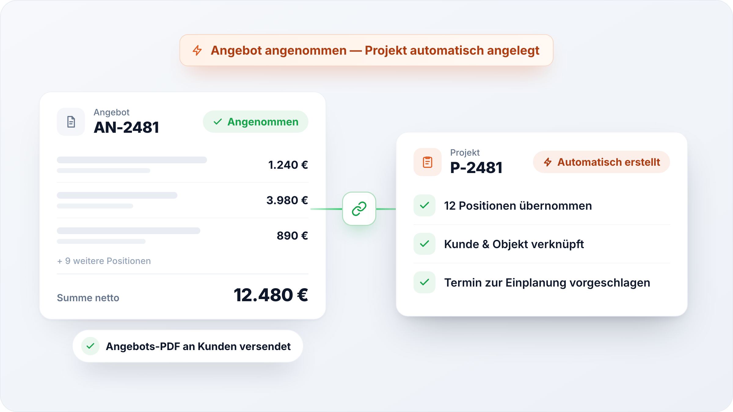Produkt-Mockup Angebote und Projekte: Aus dem angenommenen Angebot wird automatisch das laufende Projekt — Positionen übernommen, Kunde und Objekt verknüpft