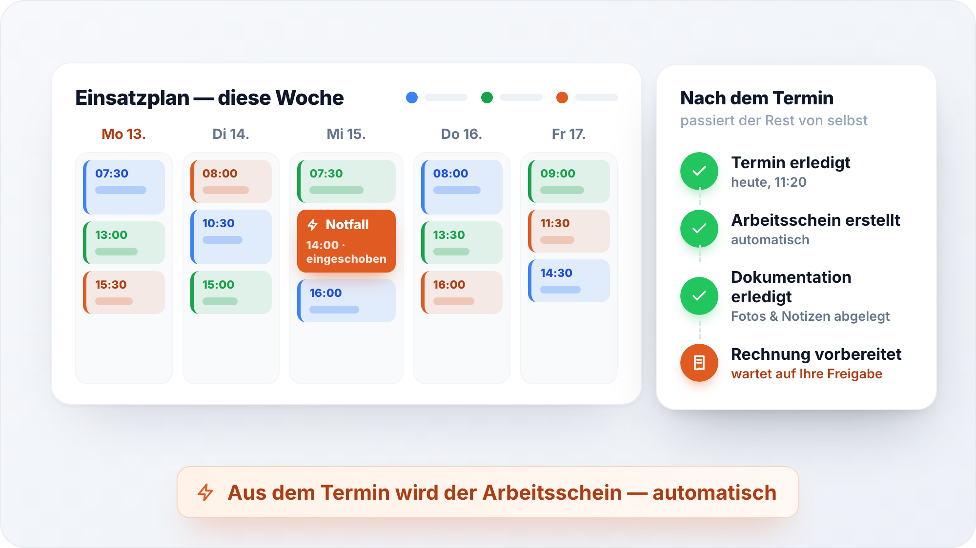 Produkt-Mockup Termine und Einsatzplanung: Wochenplan pro Mitarbeiter, Notfälle werden eingeschoben — nach dem Termin entstehen Arbeitsschein und Rechnung automatisch